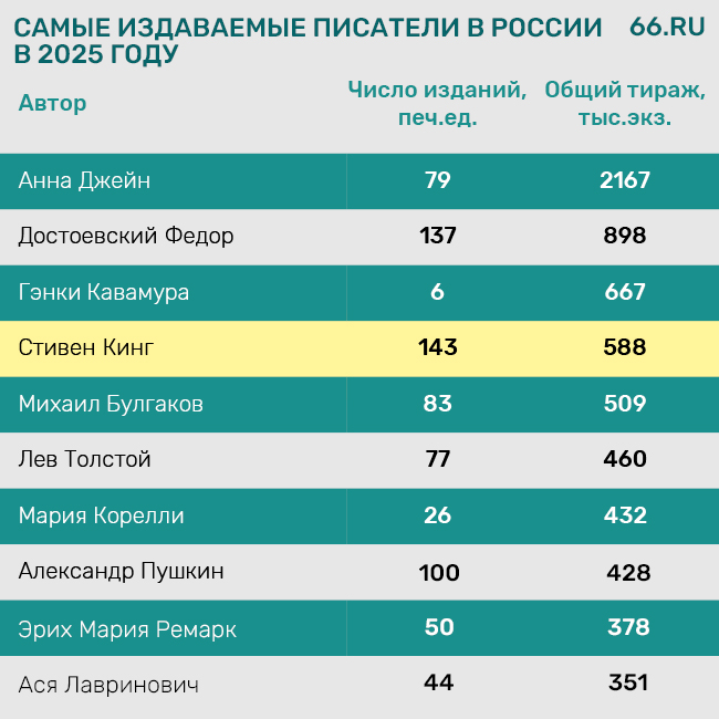 «Таблица