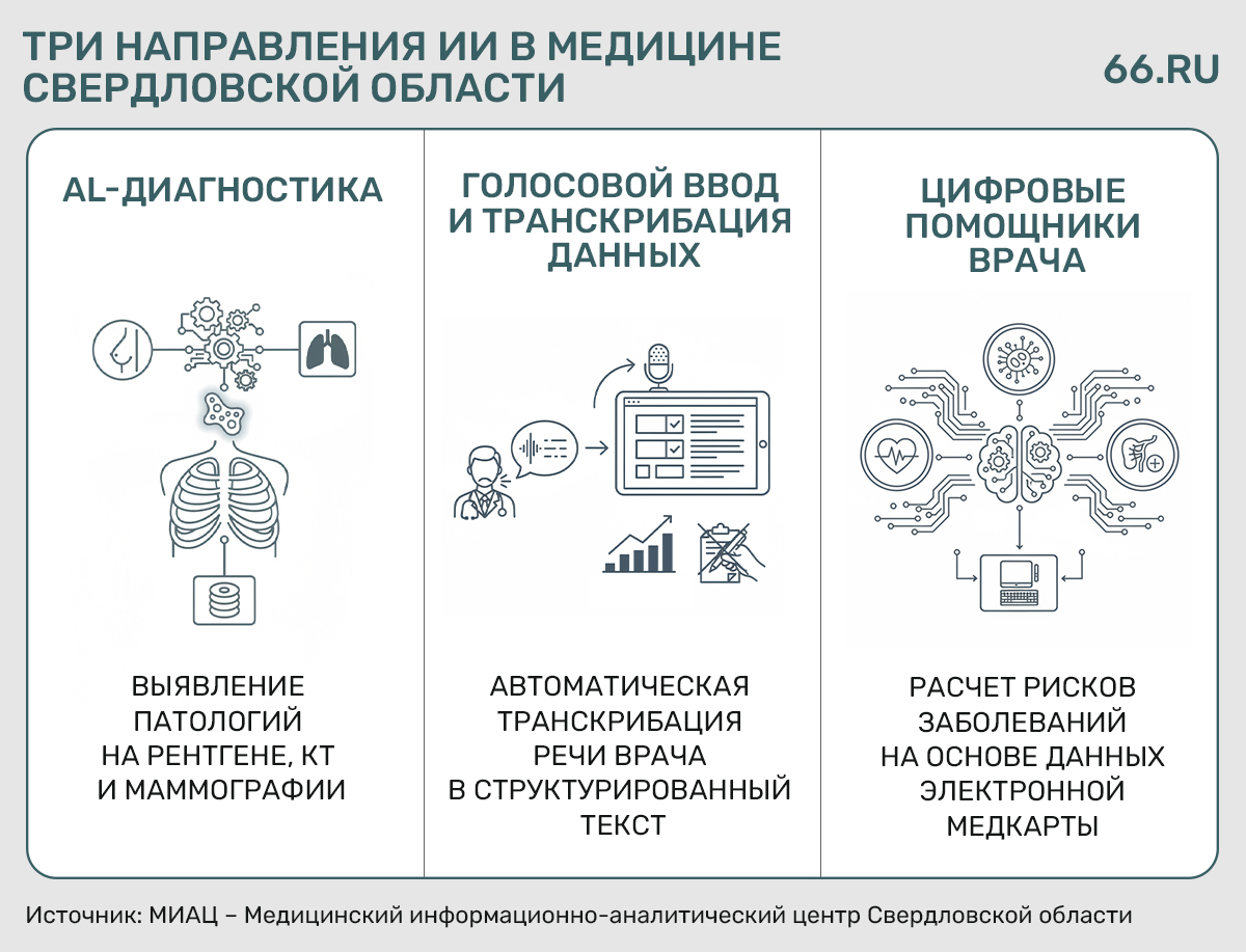 Инфографика_ИИ в медицине