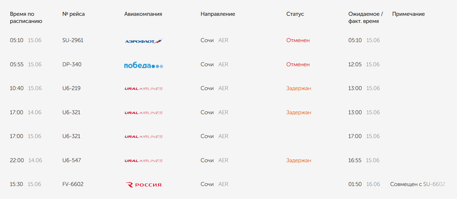 «задержка