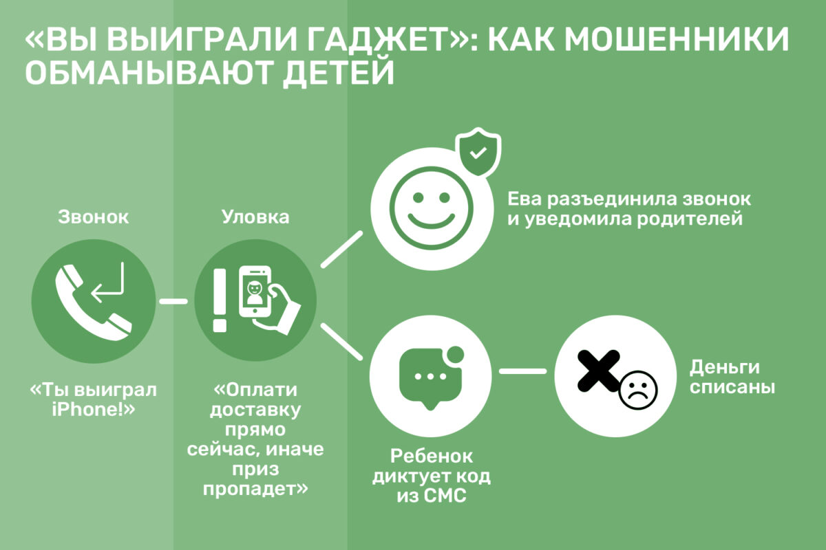 «дети