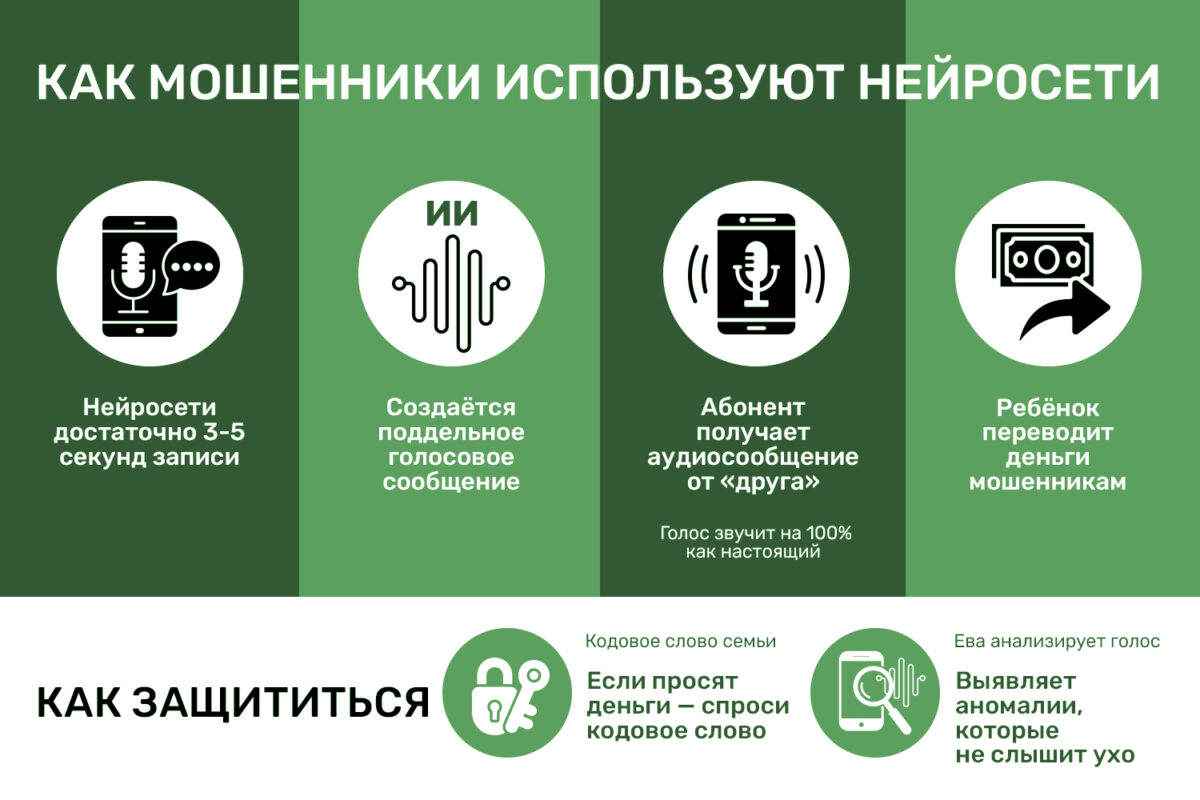 «дети