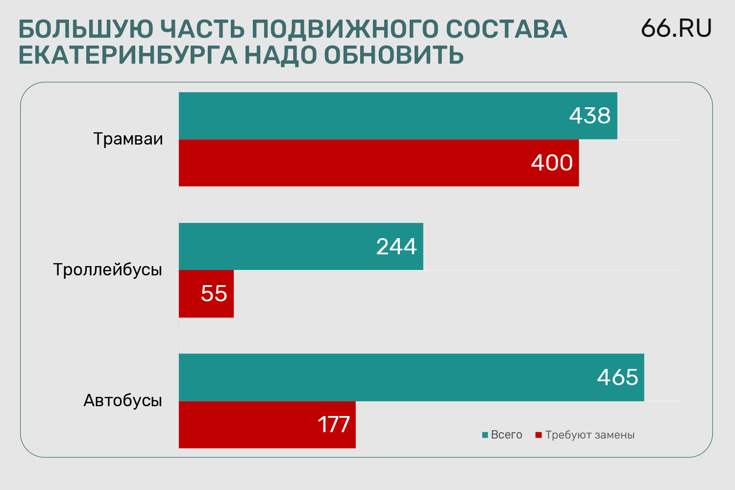 «Обновление
