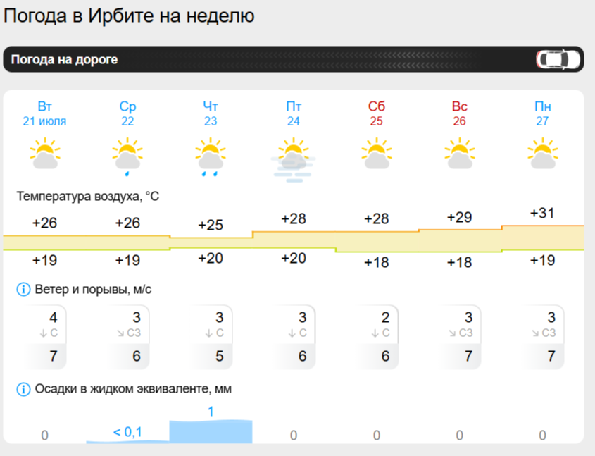 «прогноз