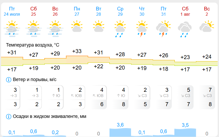 Снимок экрана 2026-07-24 143142