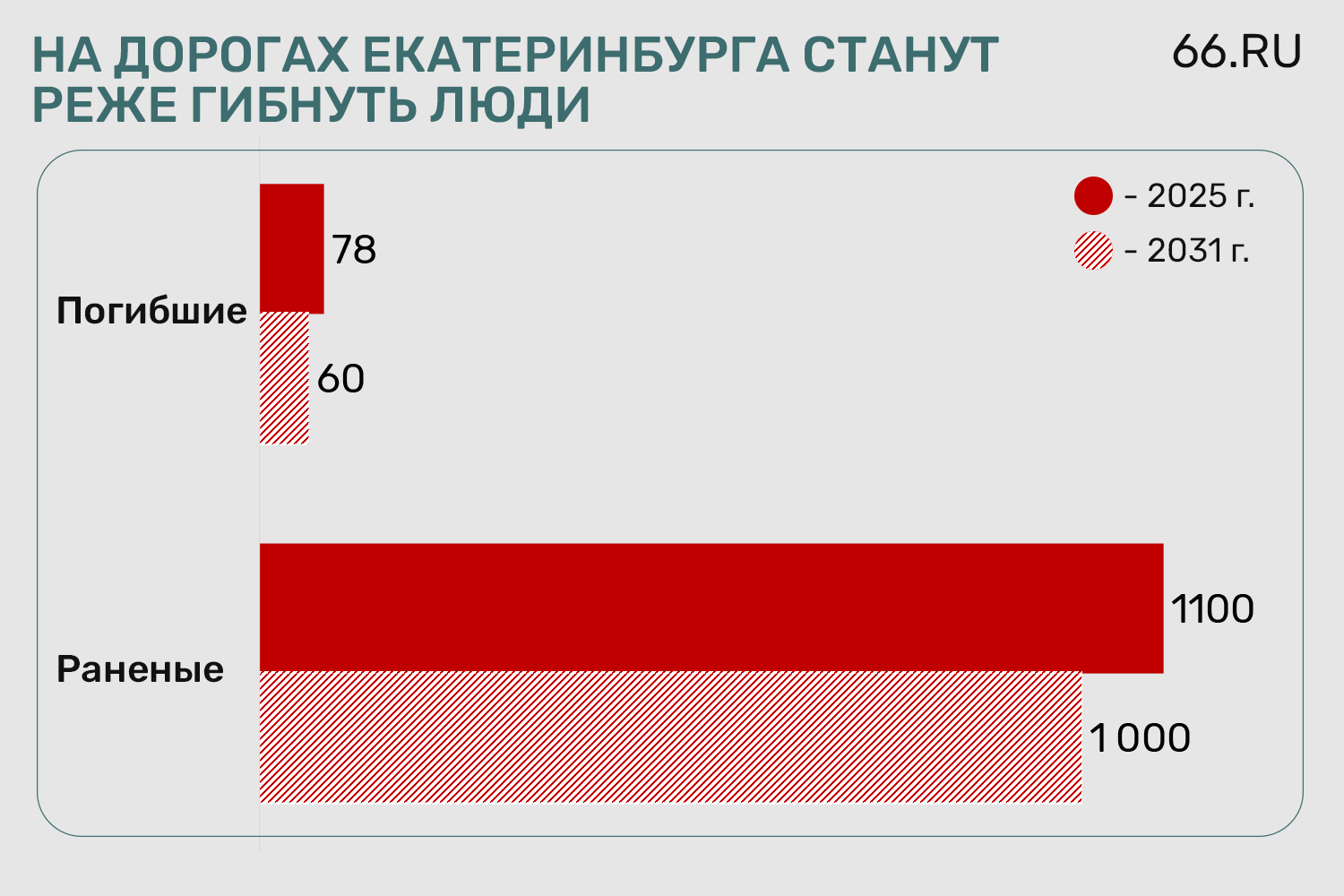 «Статистика