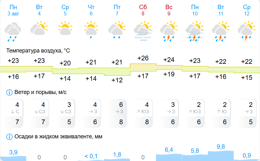 Снимок экрана 2026-08-03 134849