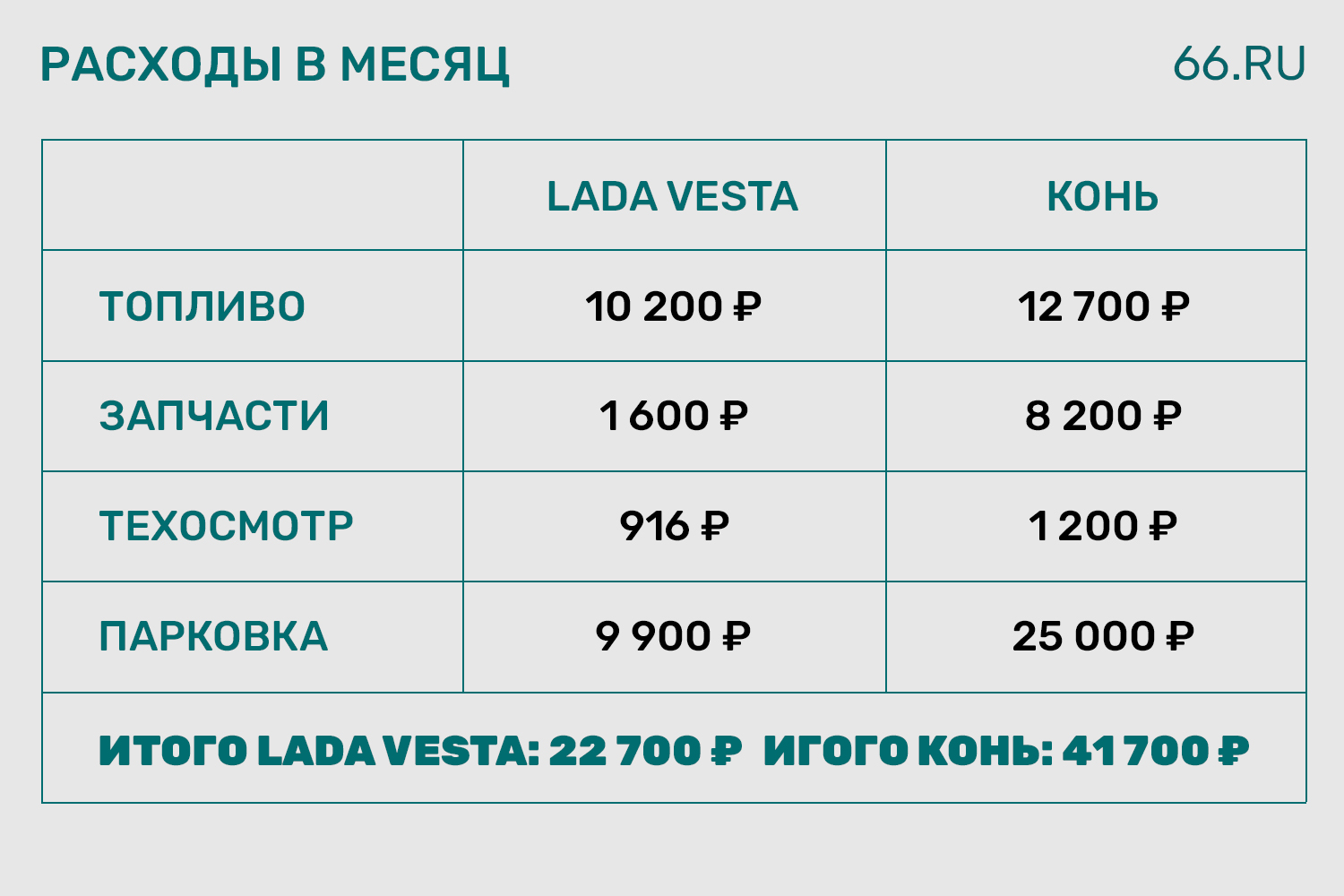 Расходы на месяц_правки