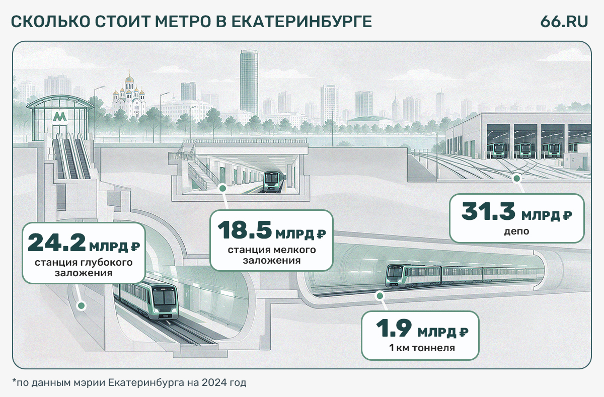 «Сколько