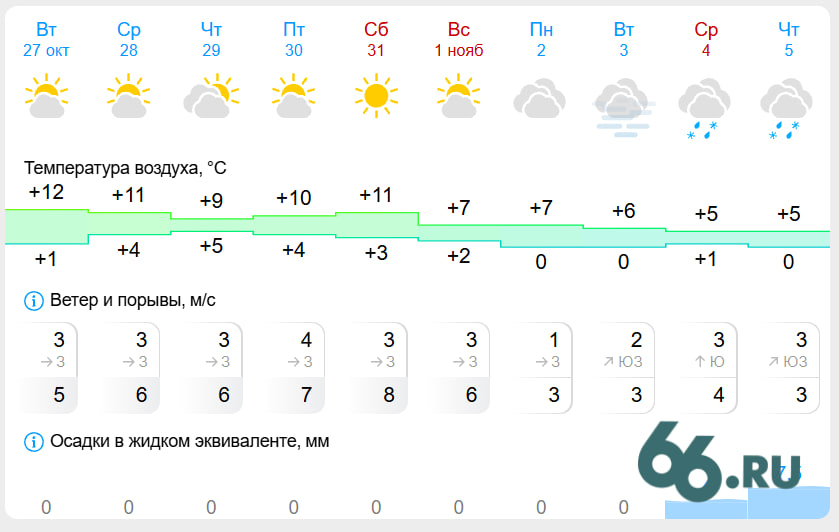 «Аномальное