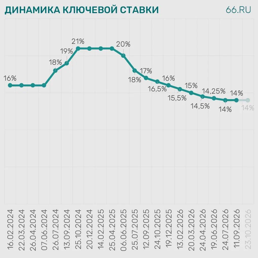«Центробанк