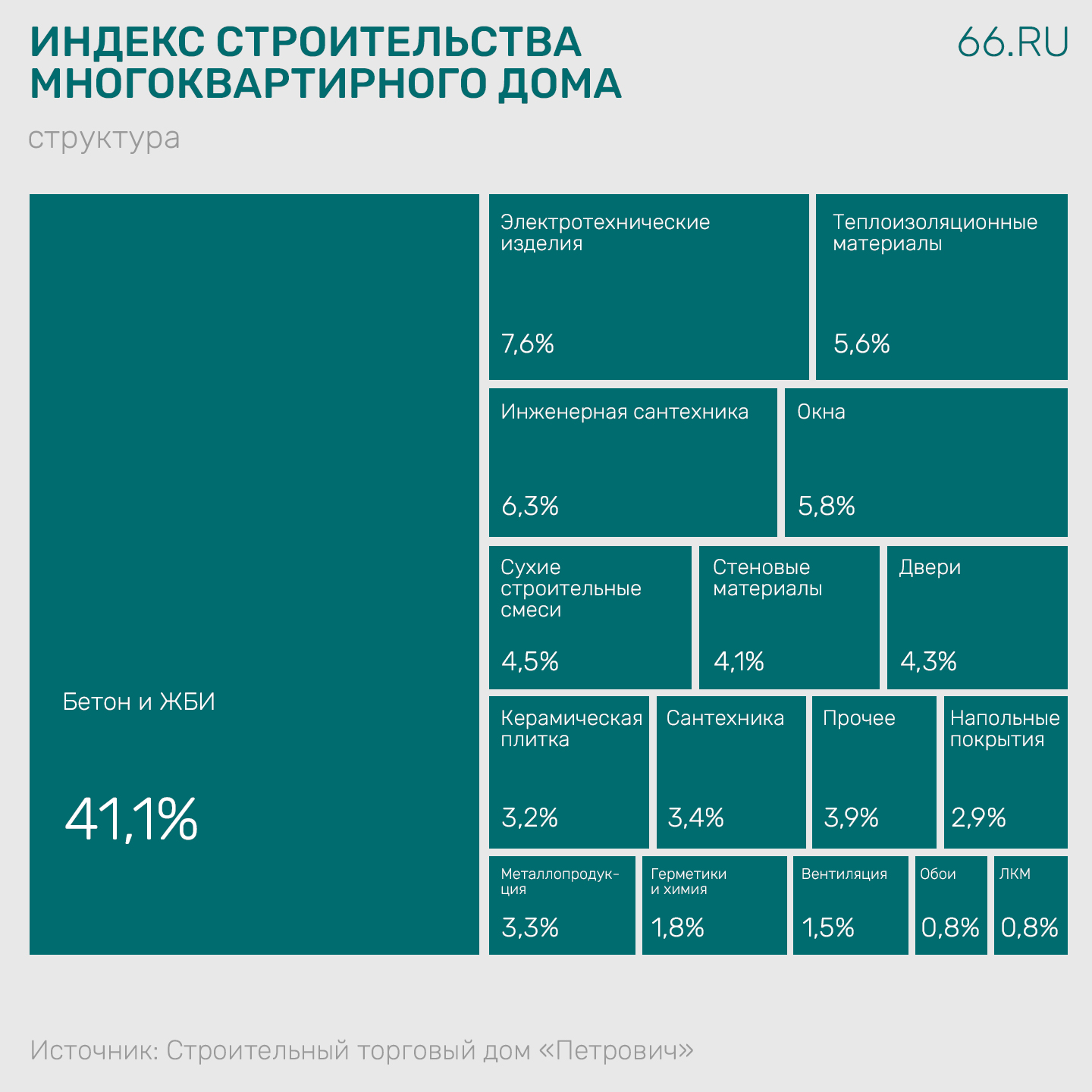 индекс строительства_66 (1)