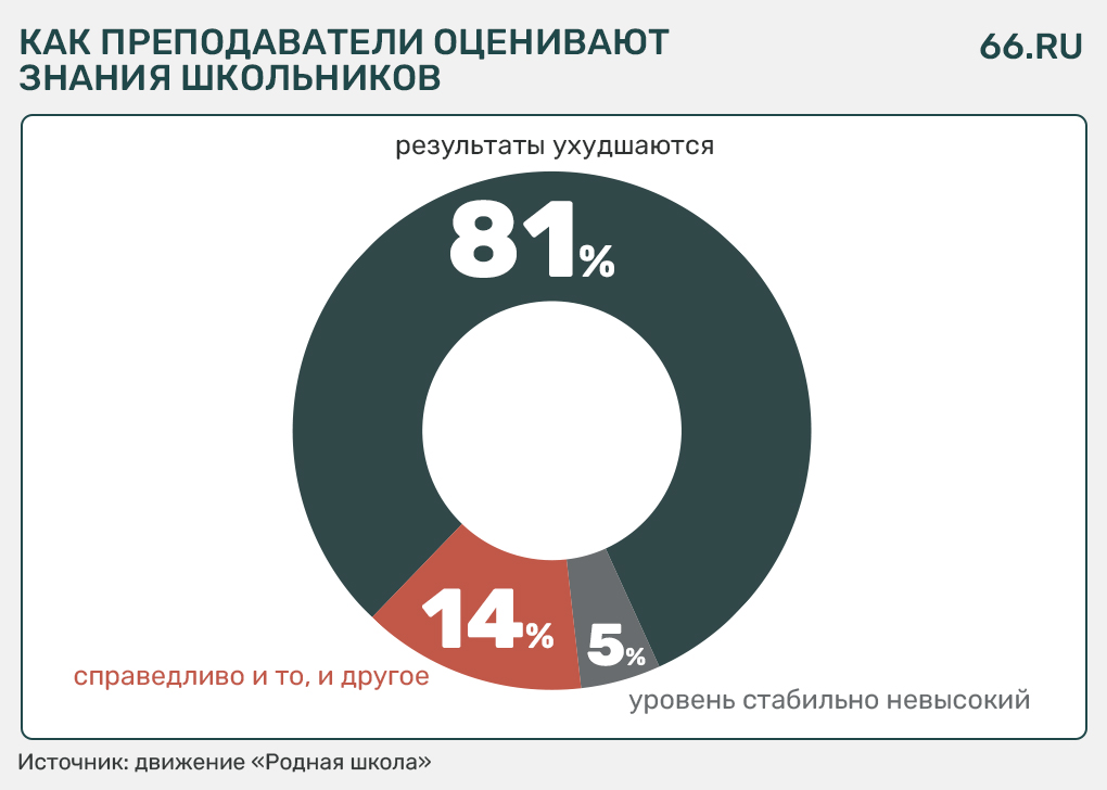 «Инфографика