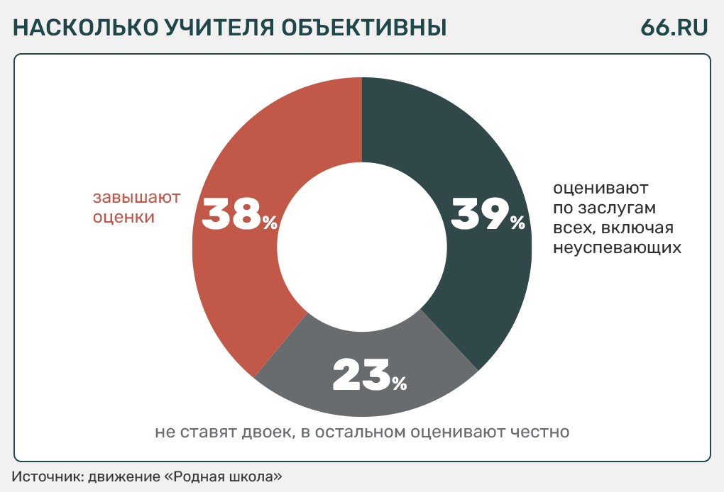 «Инфографика