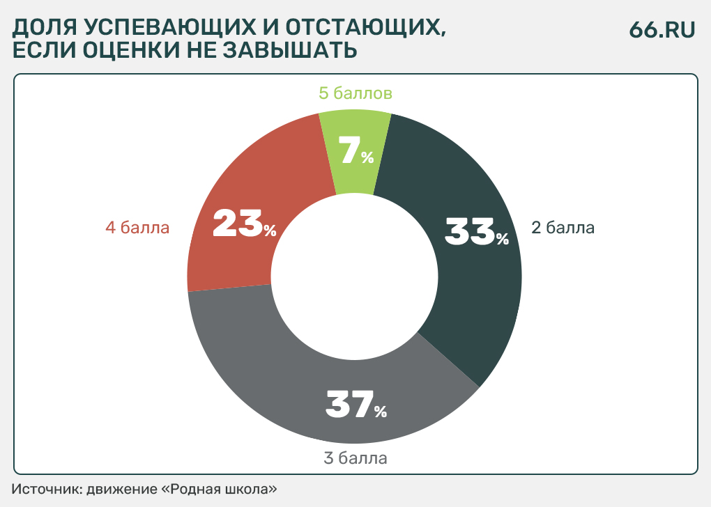 «Инфографика