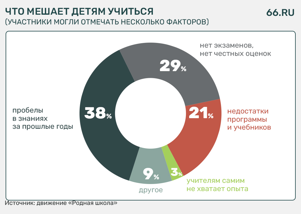 «Инфографика