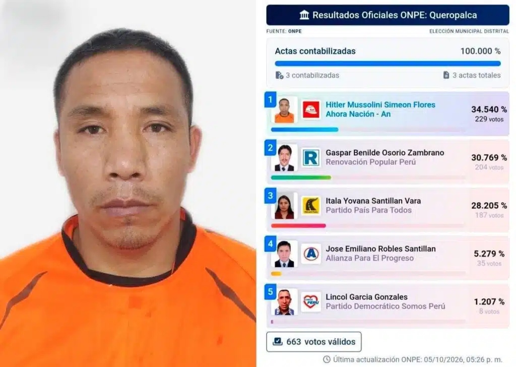 Гитлер Муссолини выиграл выборы мэра в Перу